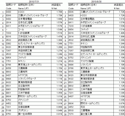 2015Jul_1592_JPX400_top30