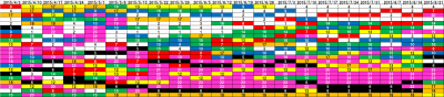 5th_k2k2D_Week21_ranking