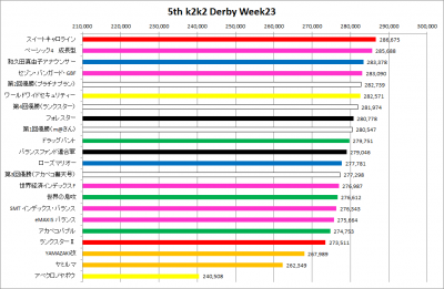 5th_k2k2D_Week23_results_graph
