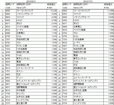 2015Aug_1330_日経225_ポートフォリオ