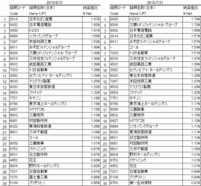 2015Aug_1592_日経JPX400_ポートフォリオ