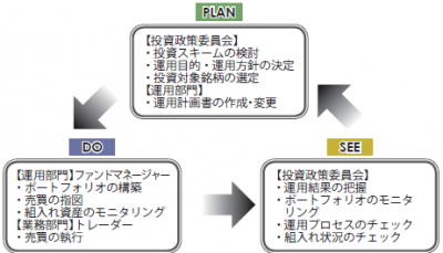 結い2101_運用プロセス
