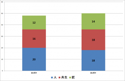 結い2101_人共生匠_会社数