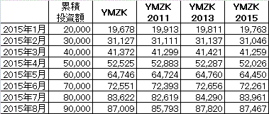 2015Aug_YAMAZAKI_2011_2013_2015_k2k2_history