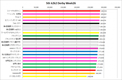 5th_k2k2D_Week26_results_graph
