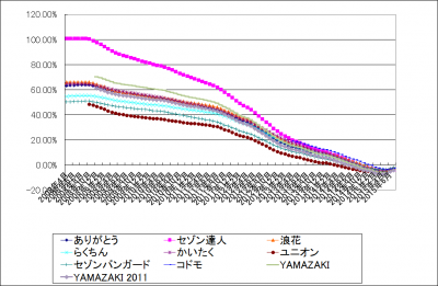 2015Aug_チョクハン(FoF)_k2k2