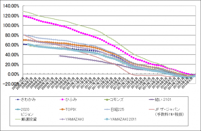 2015Aug_チョクハン(日本株ファンド)_k2k2