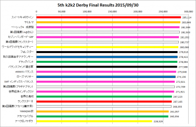 5th_k2k2D_FinalResults_graph