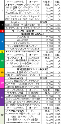 5th_k2k2D_外伝_出馬表