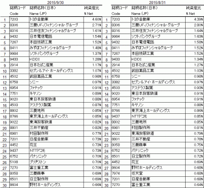 2015Sep_TOPIX_top30