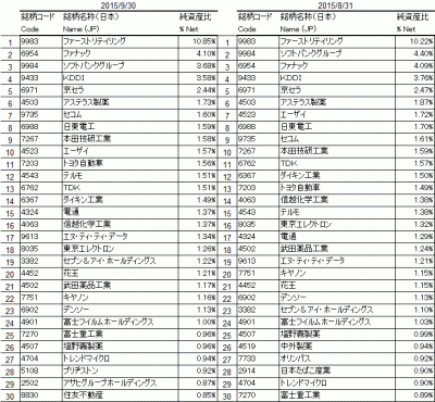 2015Sep_日経225_top30