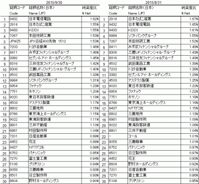 2015Sep_日経JPX400_top30