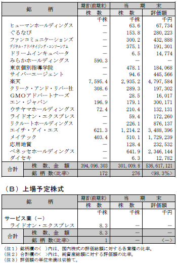某ファンド_ポートフォリオ_8