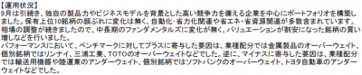 某ファンド_月次レポートより