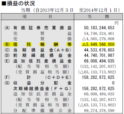 某ファンド_決算書