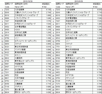 2015Oct_1308_TOPIX_top30