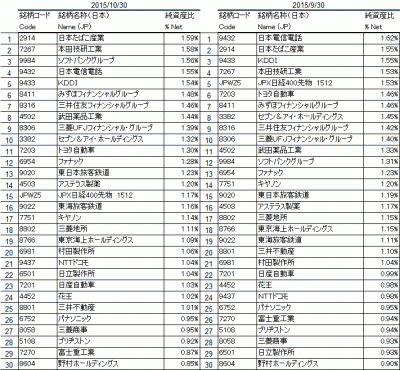 2015Oct_1592_JPX400_top30
