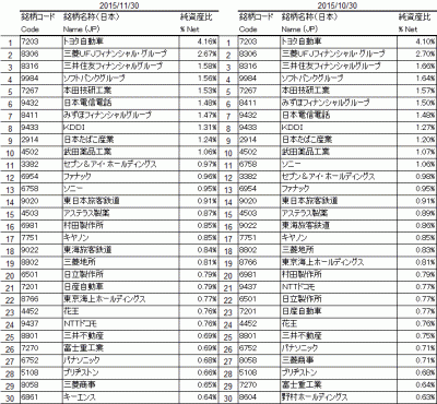 2015Nov_1308_TOPIX_top30