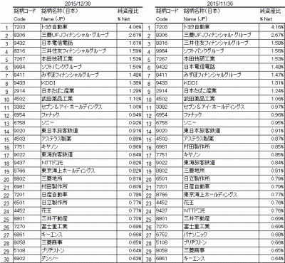 2015Dec_1308_TOPIX_トップ30