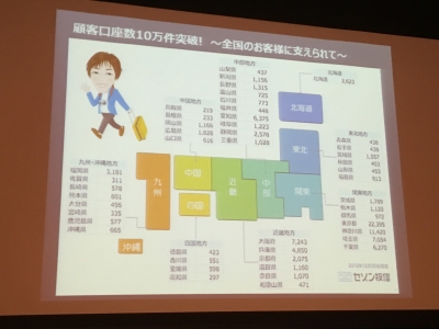 セゾン投信_口座数_2015年12月末