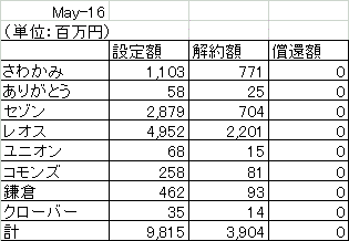 2016May_チョクハン_設定解約
