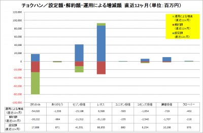 2016May_チョクハン_資金純流出入_運用増減_LTM