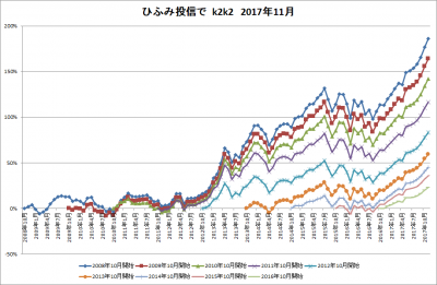 201711_Ҥդ꿮_k2k2history