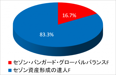 201801_NISATOTAL_piechart