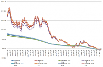 201803_YAMAZAKI 2011 2013 2015_k2k2_1katsu