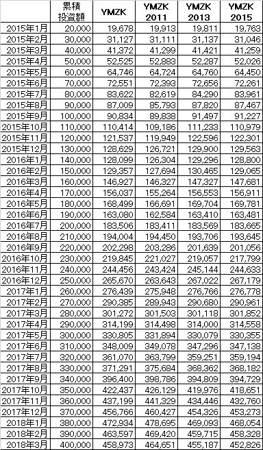 201803_YAMAZAKI 2011 2013 2015_k2k2_history_since2014Dec