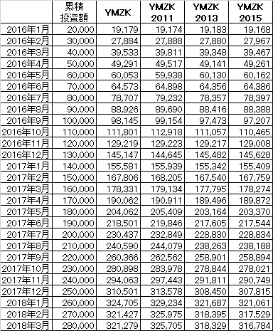 201803_YAMAZAKI 2011 2013 2015_k2k2_history_since2015Dec