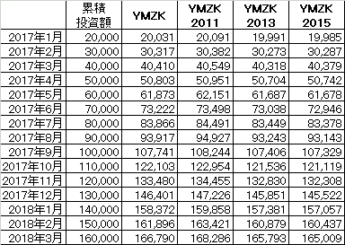 201803_YAMAZAKI 2011 2013 2015_k2k2_history_since2016Dec