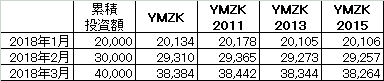 201803_YAMAZAKI 2011 2013 2015_k2k2_history_since2017Dec