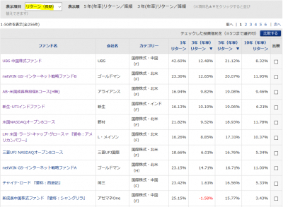 201804_モーニングスター_国際株式型_10年以上_リターン(長期)
