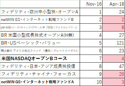 201804_モーニングスター_国際株式型_運用期間10年超_オリジナル10_今