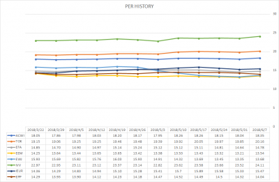20180607_weekly_PER
