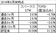 201806_ѡäϡ_TOPIX