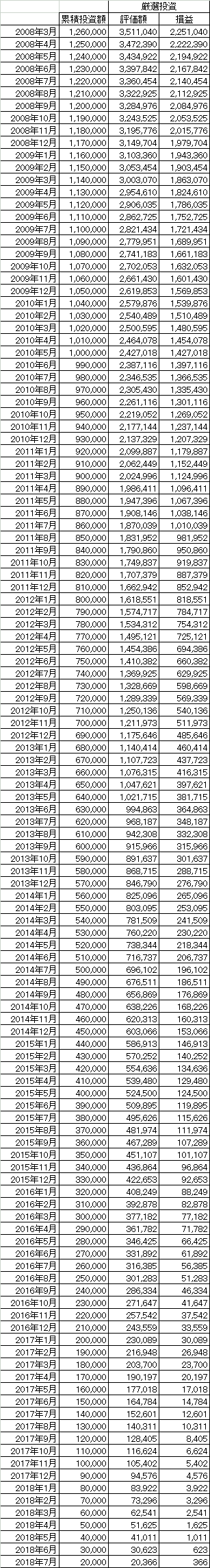 201808_スパークス_厳選投資_k2k2