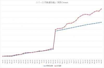 201808_スパークス_厳選投資_k2k2_actual