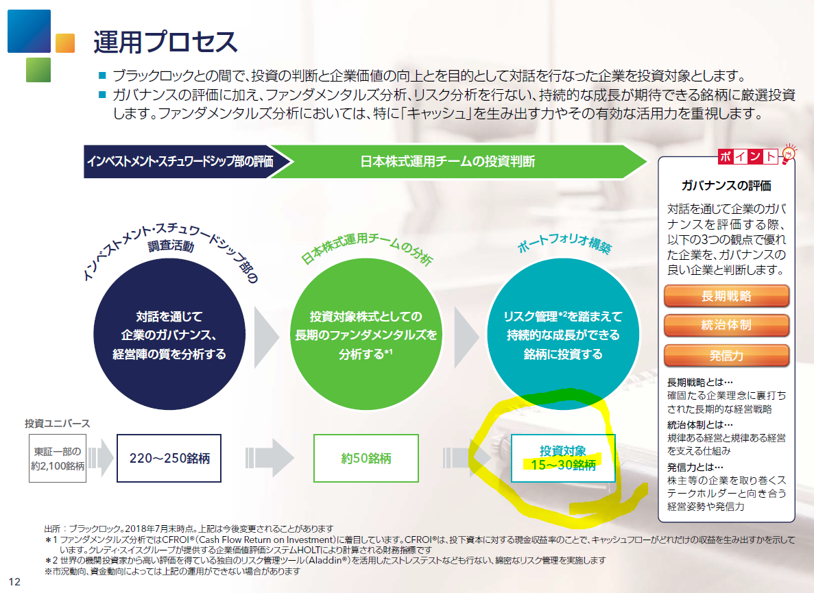 ブラックロック・ガバナンス・フォーカス・ファンド | rennyの備忘録 / 株・株価とは何かを考えたことがありますか？