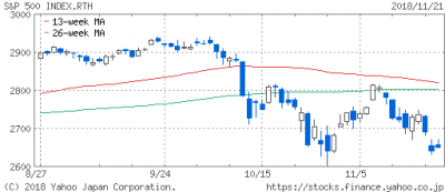 20181121_SP500_㡼_3mths