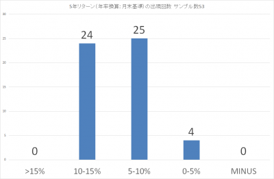 201907_뤤 2101_5ǯ꥿ǯΨ_и