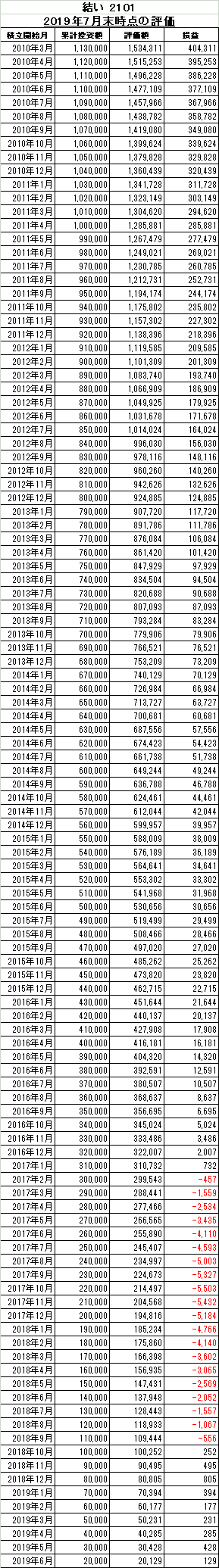 201907_뤤 2101_k2k2