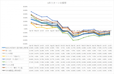 201907_MAXISJPX澮ؿ1ǯ꥿