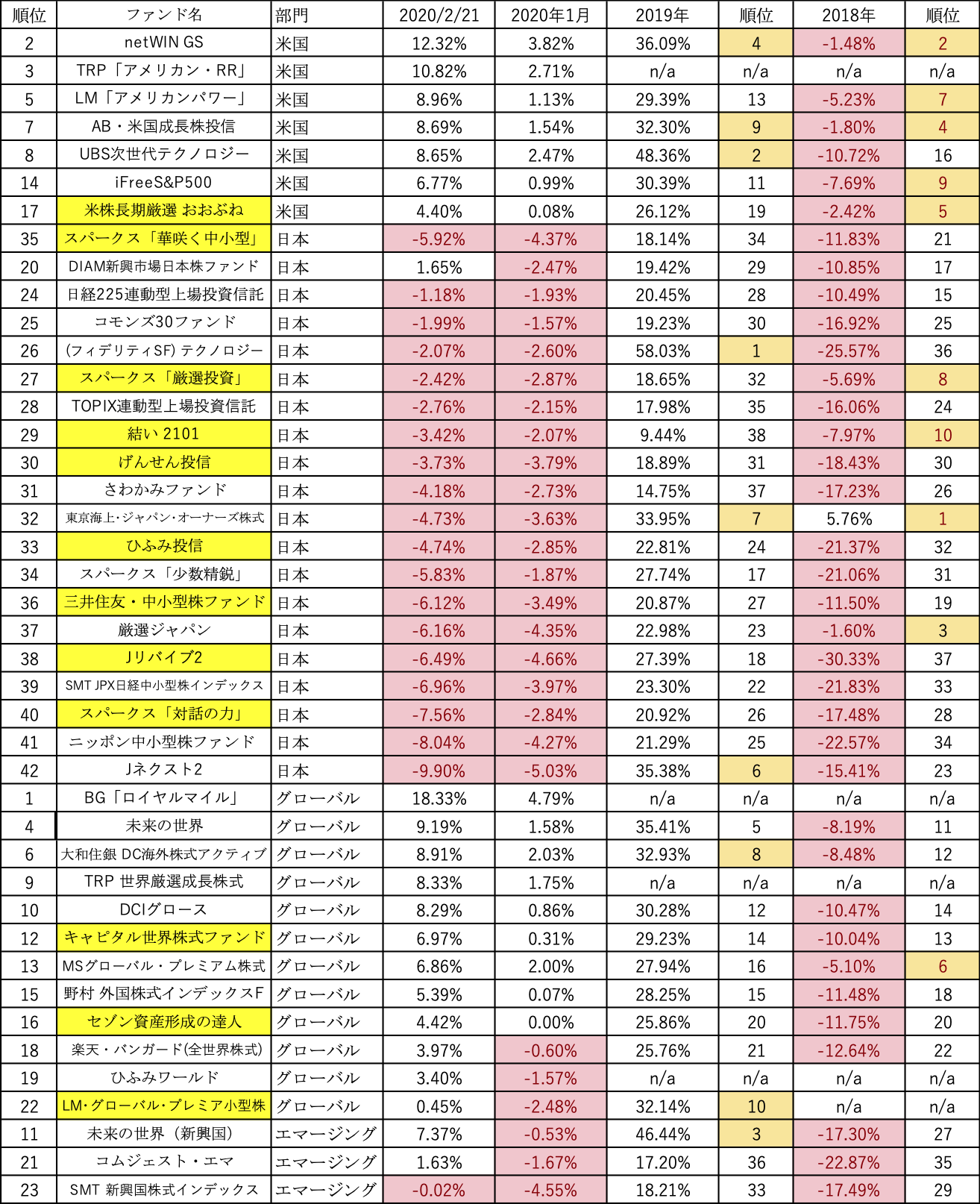 世界 ファンド 株 成長 ベイリー ギフォード 長期