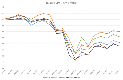 20200508_ishares_YTD_history