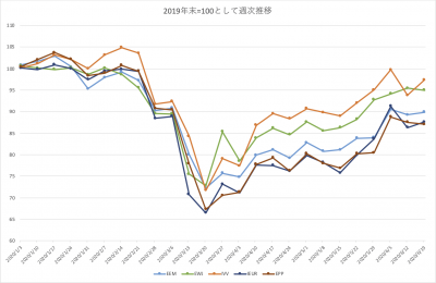 20200619_ishares_YTD_history