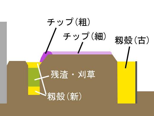 131228深耕畝5.jpg