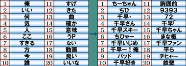 千早関連語