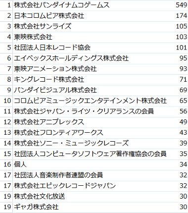 アイドルマスタータグ付き動画権利者削除